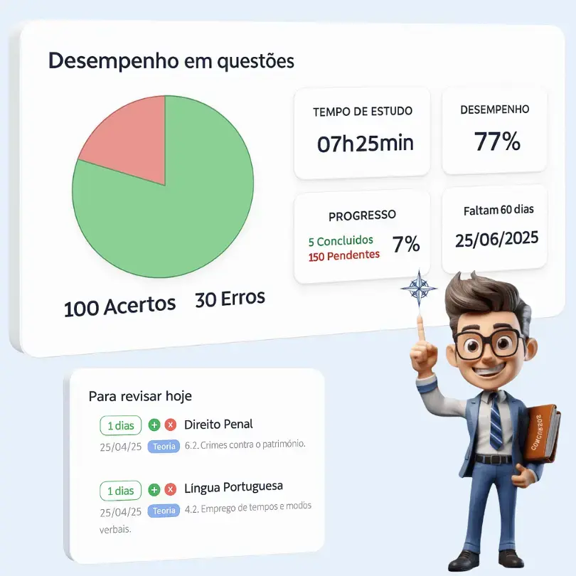 Dashboard de Desempenho